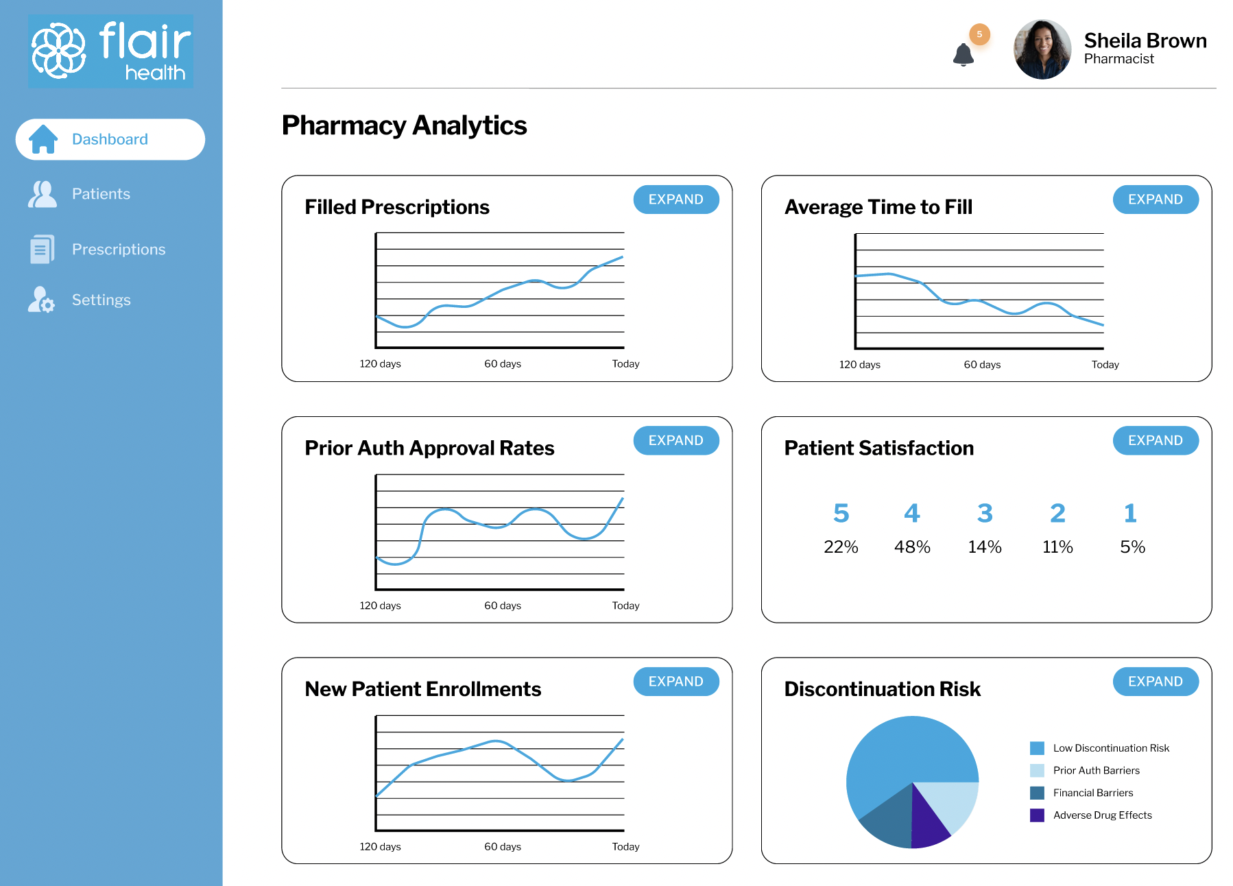 Pharmacy Analytics